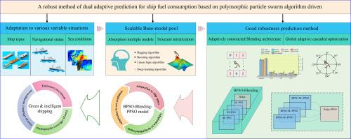 A robust method of dual adaptive prediction for ship fuel consumption based on polymorphic particle swarm algorithm driven