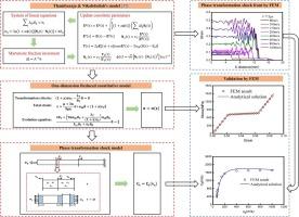 An analytical model for the phase transformation front propagation in superelastic SMA under impact tensile loading