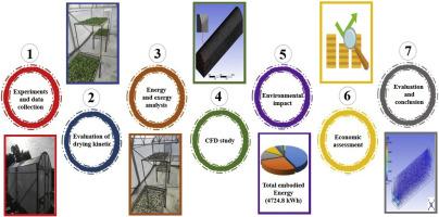 Performance evaluation of greenhouse solar dryer: Energy-exergy analysis, CFD simulation and eco-environmental assessment