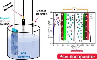 Novel hydrothermally fabricated alkaline earth metal and transition metal sulfide (BaS/CuS) composite: An electrode for supercapacitor application