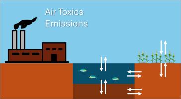 Air toxics matter to more than just air