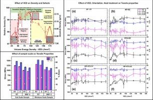 Mechanical properties of laser powder bed fusion processed Inconel alloy IN718 in different heat treatment conditions through small scale specimen testing