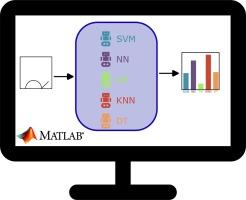 Equivalent Electrical Circuit recommendation for Electrochemical Impedance Spectroscopy: A benchmark of different Machine Learning algorithms