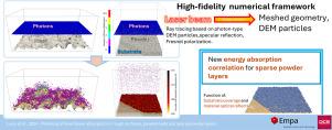 Modeling of laser beam absorption on rough surfaces, powder beds and sparse powder layers