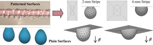 Numerical simulation of pendant droplet behavior on plain and patterned surfaces using Surface Evolver: Applications to condensation heat transfer