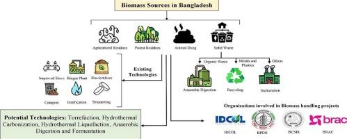 Exploring biomass resources and conversion technologies in Bangladesh: Current status, challenges, and future prospects