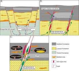 Distribution and enrichment mechanism of rhenium in sediment-hosted stratiform copper deposits: A case study from the Tangdan deposit, SW China