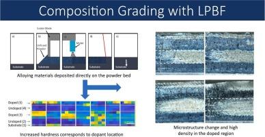 Formation of functionally graded steel by laser powder bed fusion via in-situ carbon doping