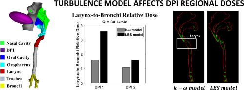 Dry powder inhaler deposition in the larynx and the risk of steroid inhaler laryngitis: A computational fluid dynamics study