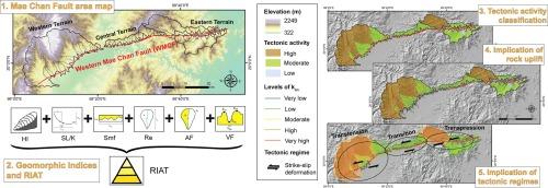 Spatial landscape response to active tectonics along the Western Mae Chan Fault, Northern Thailand