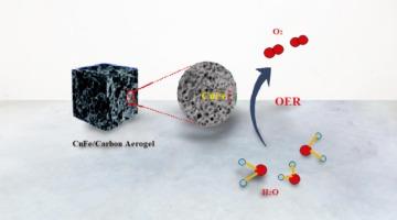 Microwave-Assisted synthesis of CuxFe100-x/Carbon aerogel (x = 0, 30, 50, 70) with enhanced Electrocatalytic activity towards oxygen evolution reaction