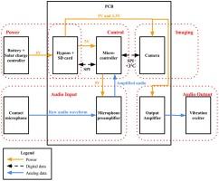 Open-source insect camera trap with vibrational detection and luring for monitoring Stictocephala basalis (Walker, Hemiptera: Membracidae: Smiliinae)