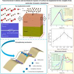 Mechanical response of carbon ion implanted ferrite via atomic simulations