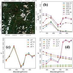 Genetic Algorithm for Atmospheric Correction (GAAC) of water bodies impacted by adjacency effects