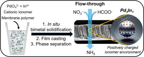 All-in-one fabrication of bimetallic PdIn-decorated porous PES membranes for the catalytic flow-through reduction of NO3− to NH3 with formic acid in water