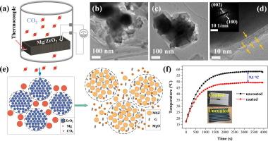 Innovative fabrication and absorption enhancement in MgO-stabilized ZrO2/graphene composites