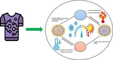 A review on unleashing the potential solution of thermal comfort: Exploring the cutting-edge progress of advanced engineering application of phase change materials integrated textiles