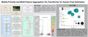 Mobile-friendly and multi-feature aggregation via transformer for human pose estimation