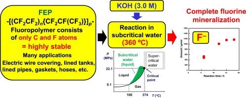 Hydroxide-ion induced complete mineralization of poly(tetrafluoroethylene-co-hexafluoropropylene) copolymer (FEP) in subcritical water