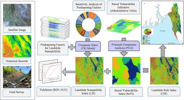 Landslide risk assessment by integrating hazards and vulnerability indices in Southeast Bangladesh