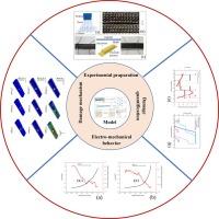 Damage detection analysis of 3D braided carbon fiber composites with electro-mechanical behavior