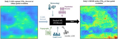 Daily high-resolution surface PM2.5 estimation over Europe by ML-based downscaling of the CAMS regional forecast