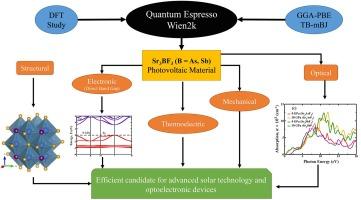 A comprehensive analysis of structural, electronic, optical, mechanical, thermodynamic, and thermoelectric properties of direct band gap Sr3BF3 (B = As, Sb) photovoltaic compounds: DFT-GGA and mBJ approach