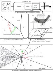 Generate universal adversarial perturbations by shortest-distance soft maximum direction attack