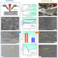 Microstructure and wear resistance of multi-layer graphene doped AlCoCrFeNi2.1 high-entropy alloy self-lubricating coating prepared by laser cladding