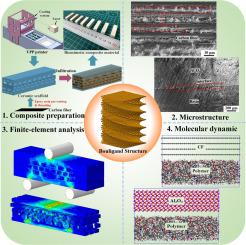 Preparation of Bouligand biomimetic ceramic composites and the effect of different fiber orientations on mechanical properties