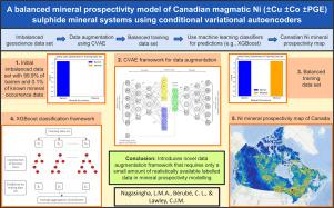 A balanced mineral prospectivity model of Canadian magmatic Ni (± Cu ± Co ± PGE) sulphide mineral systems using conditional variational autoencoders