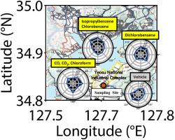 Identification of major sources of PM2.5 and gaseous pollutants contributing to oxidative potential in the Yeosu national petrochemical industrial complex: Insights from the PMF model