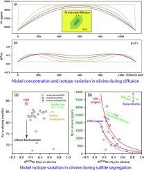 Olivine Ni isotopes of Ni-Cu deposits in northwest China: A potential sulfide segregation indicator in basaltic magmatic systems