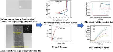 A nanostructured TiZrNbTaMo high-entropy alloy thin film with exceptional corrosion properties for biomedical application