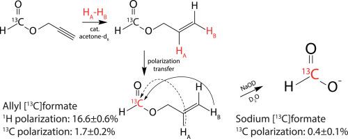 Hyperpolarization of [13C]formate using parahydrogen