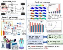 Experimental and numerical assessment on co-combustion of hydrogen with ammonia in passive pre-chamber engines