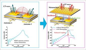 Metasurface-Assisted mutual coupling suppression in circularly polarized MIMO antenna array for Sub-6 GHz applications