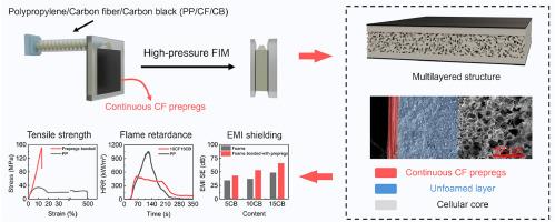 Fabrication of polypropylene/carbon fiber/carbon black composite foam bonded with continuous carbon fiber reinforced polypropylene prepregs via high-pressure foam injection molding