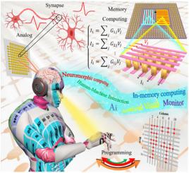 In-depth conduction mechanism analysis of programmable memristor and its biosynaptic applications