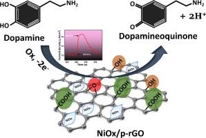 Highly sensitive, selective and rapid in-vitro electrochemical sensing of dopamine achieved on oxygen deficient nickel oxide/partially reduced graphene oxide (NiOx/p-rGO) nanocomposite platform