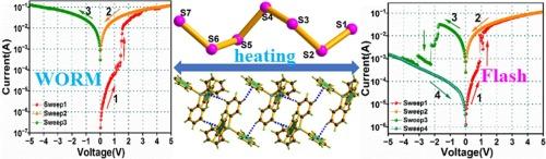 Synthesis of tetraphenylphosphonium/polysulfide hybrids and their temperature-induced switchable WORM/flash electrical memory behavior