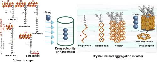 Molecular structure of enzyme-synthesized amylose-like chimeric isomaltomegalosaccharides and their encapsulation of the sulfasalazine prodrug