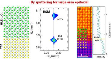 Coherent epitaxy of HfxZr1-xO2 thin films by high-pressure magnetron sputtering