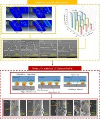 A comparative study on machinability of ceramics with different mechanical properties in diamond wire sawing