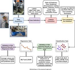 A new proposal for energy efficiency in industrial manufacturing systems based on machine learning techniques