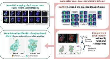 Automated identification of soil functional components based on NanoSIMS data