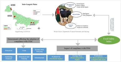 Compliance with food safety measures and their economic impact on smallholder dairy farmers: Evidence from the Indo-Gangetic plains of India