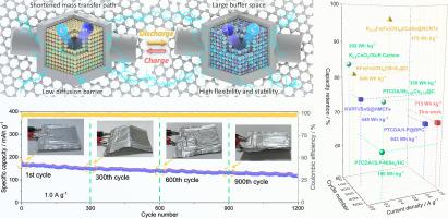 Flexible potassium-ion batteries enabled by encapsulating hollow NiSe/SnSe nanocubes within freestanding N-doped carbon nanofibers