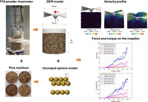 Discrete element modeling of irregular-shaped soft pine particle flow in an FT4 powder rheometer