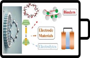 Exploring cyclodextrin-driven advancements in aqueous Zn-ion battery: A review